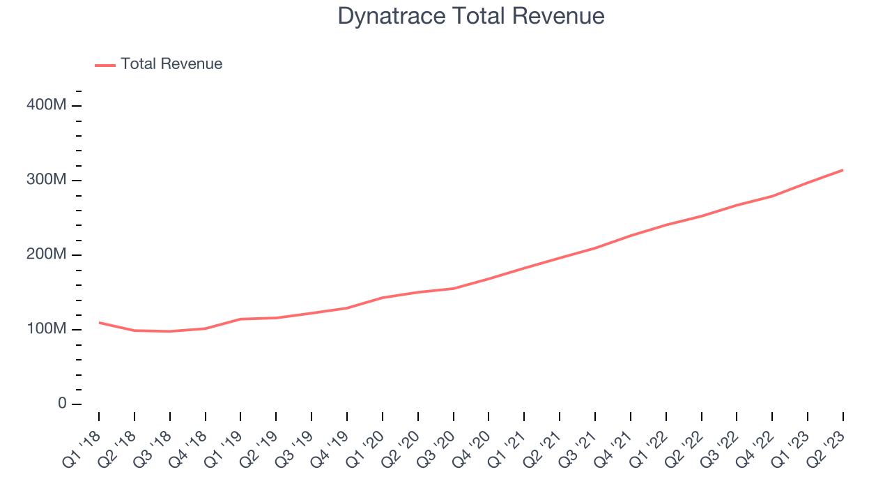 Q1 Earnings Highlights PagerDuty (NYSEPD) Vs The Rest Of The Cloud