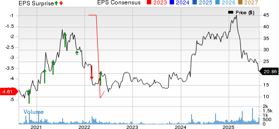 Summit Midstream Partners, LP Price, Consensus and EPS Surprise