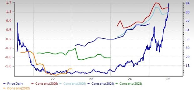 3 Investment Bank Stocks Set to Ride on the Industry's