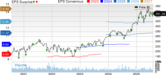 Visa Inc. Price, Consensus and EPS Surprise