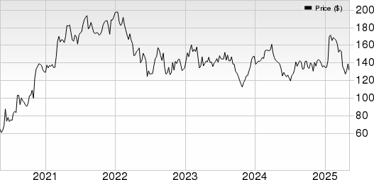The Middleby Corporation Price, Consensus and EPS Surprise