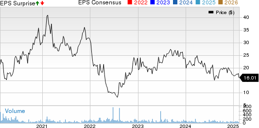 EVI Industries, Inc. Price, Consensus and EPS Surprise
