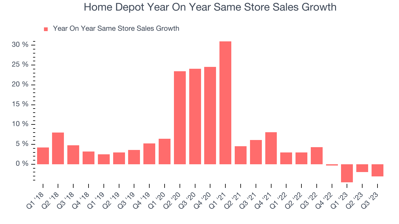 Home Depot (NYSEHD) Reports Q3 In Line With Expectations The Globe