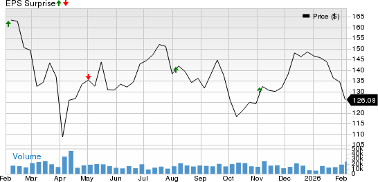 Apollo Global Management Inc. Price and EPS Surprise
