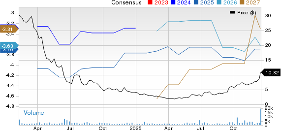 KYTX Stock Rallies 23% on Upbeat Stiff Person Syndrome Study Data - The ...