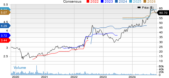 H&R Block, Inc. Price and Consensus