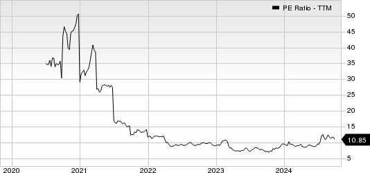 CrossFirst Bankshares, Inc. PE Ratio (TTM)