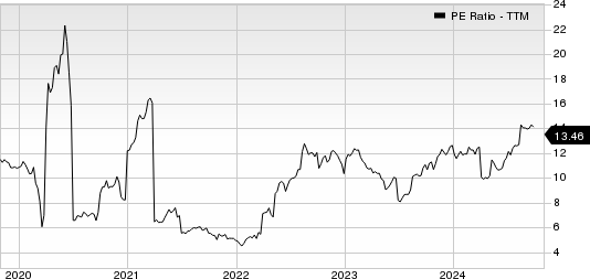 H&R Block, Inc. PE Ratio (TTM)