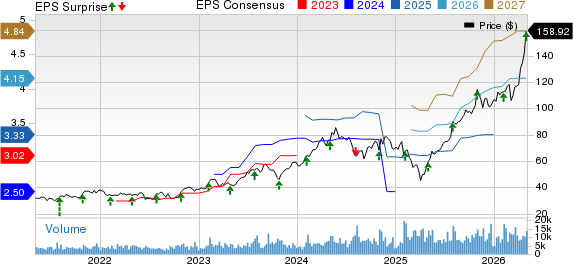 nVent Electric PLC Price, Consensus and EPS Surprise