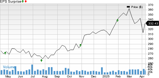 Visa Inc. Price and EPS Surprise