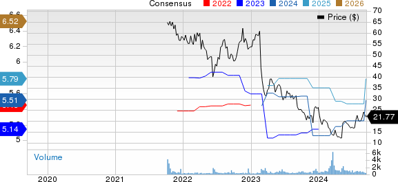 Consensus Cloud Solutions, Inc. Price and Consensus