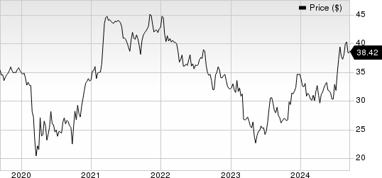 First Mid Bancshares, Inc. Price