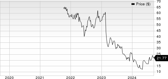 Consensus Cloud Solutions, Inc. Price