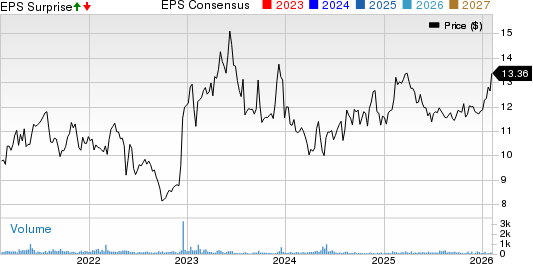 Star Group, L.P. Price, Consensus and EPS Surprise