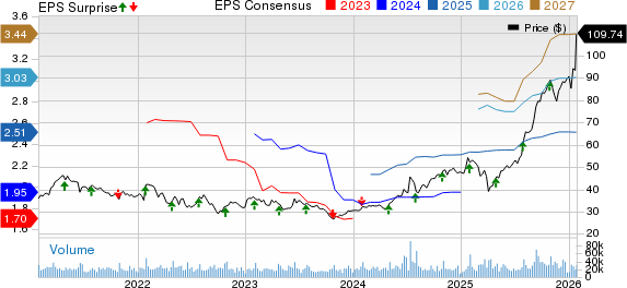 Corning Incorporated Price, Consensus and EPS Surprise