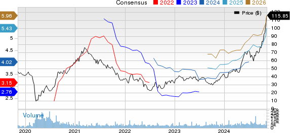 Brinker International, Inc. Price and Consensus