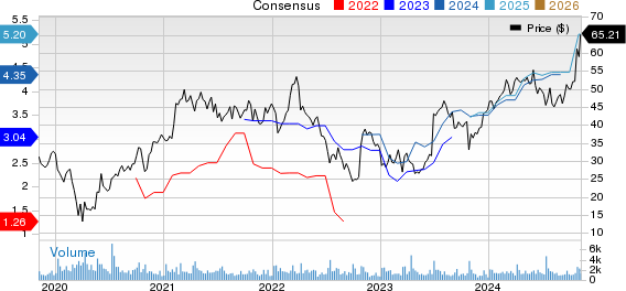 Greenbrier Companies, Inc. (The) Price and Consensus