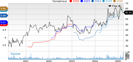1st Source Corporation Price and Consensus