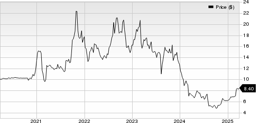 AerSale Corporation Price