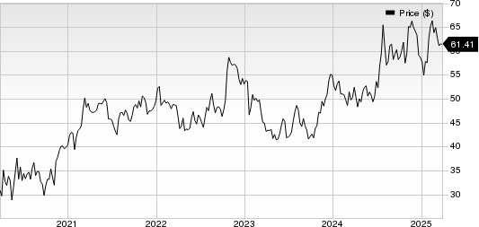 1st Source Corporation Price