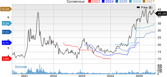 Qifu Technology, Inc. Price and Consensus