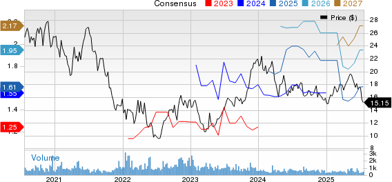 Afya Limited Price and Consensus
