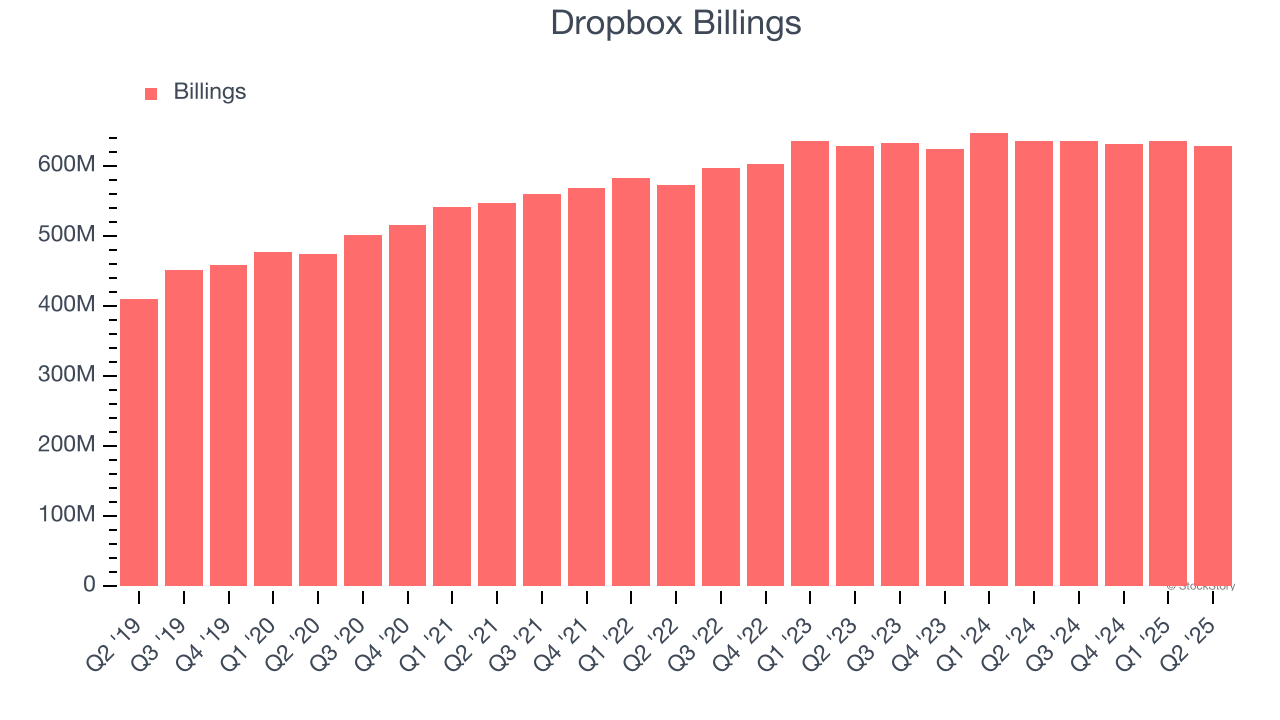 Dropbox Billings