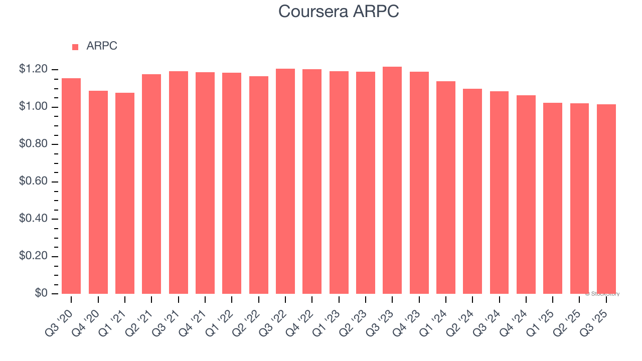 Coursera ARPC
