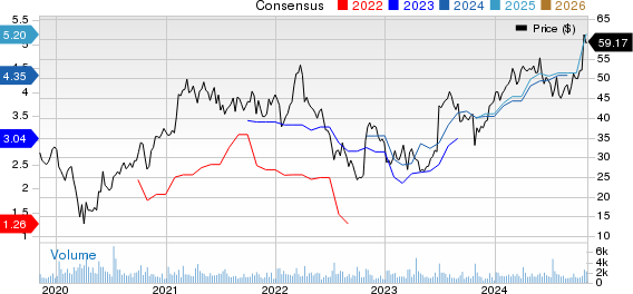 Greenbrier Companies, Inc. (The) Price and Consensus