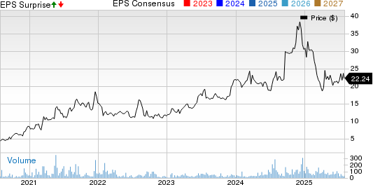 AMREP Corporation Price, Consensus and EPS Surprise