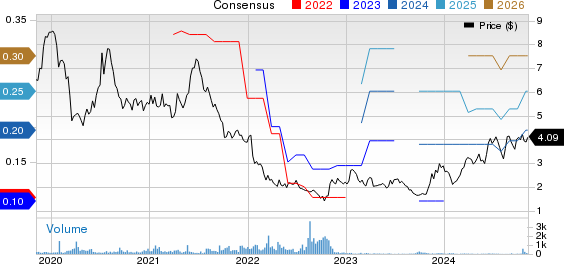 AAC Technologies Holdings Inc. Price and Consensus