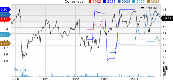 ENGIE - Sponsored ADR Price and Consensus