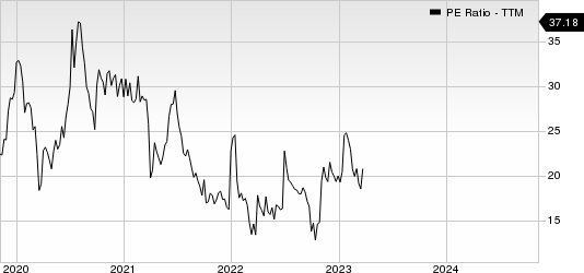 AAC Technologies Holdings Inc. PE Ratio (TTM)
