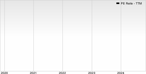 ENGIE - Sponsored ADR PE Ratio (TTM)