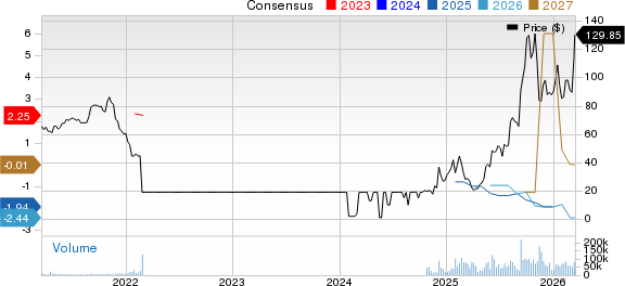 Nebius Group N.V. Price and Consensus