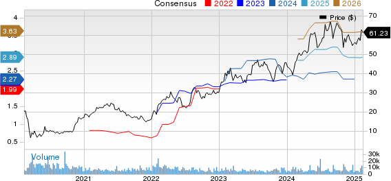 ATI Inc. Price and Consensus