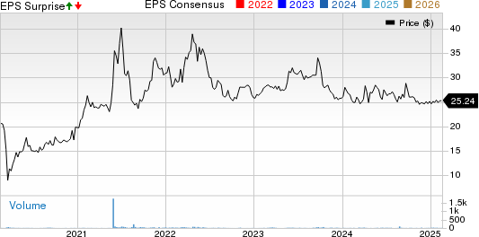 Flanigan's Enterprises, Inc. Price, Consensus and EPS Surprise