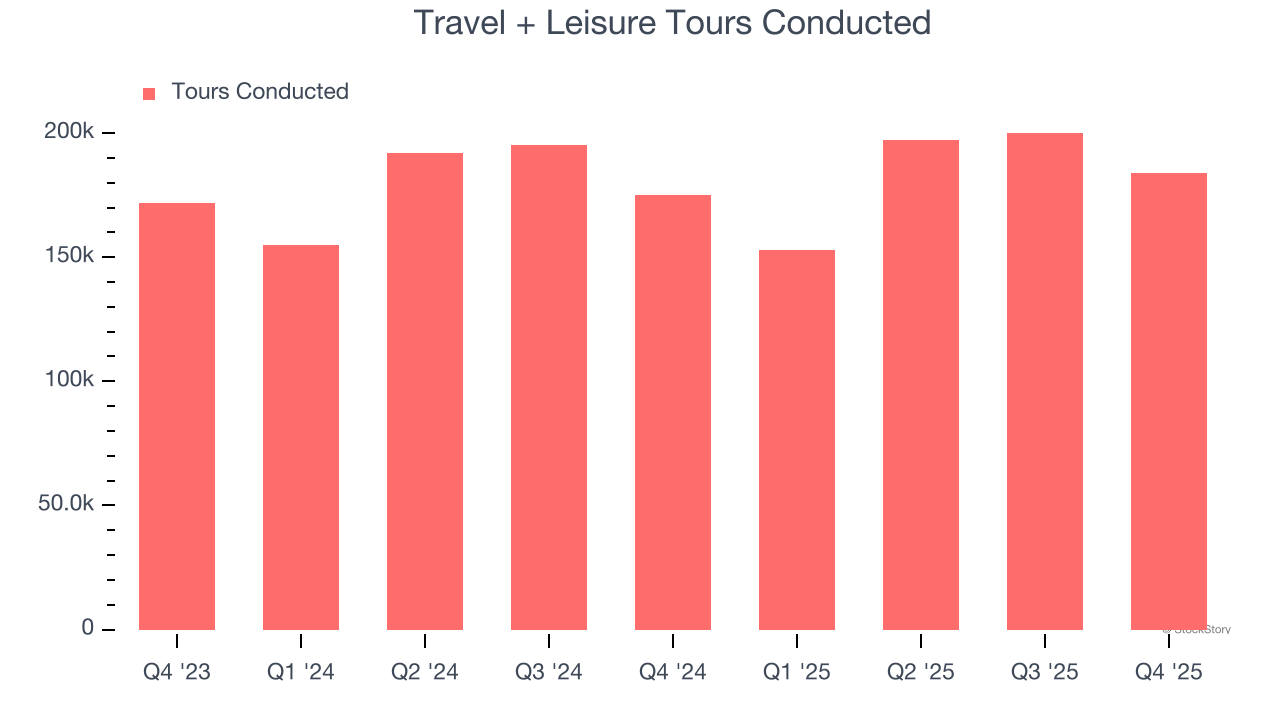 Travel + Leisure Tours Conducted