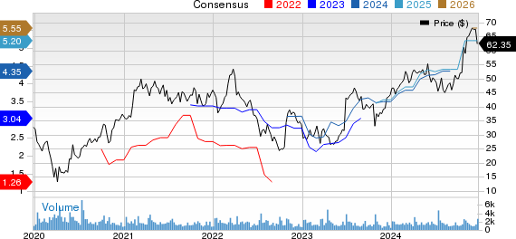 Greenbrier Companies, Inc. (The) Price and Consensus