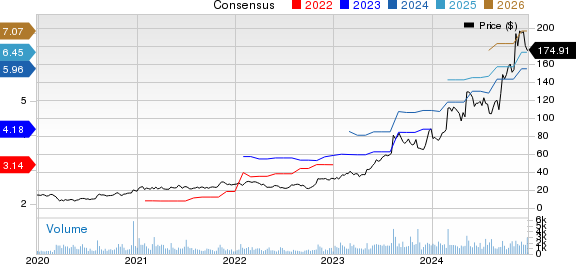 Sterling Infrastructure, Inc. Price and Consensus