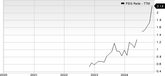 Sterling Infrastructure, Inc. PEG Ratio (TTM)