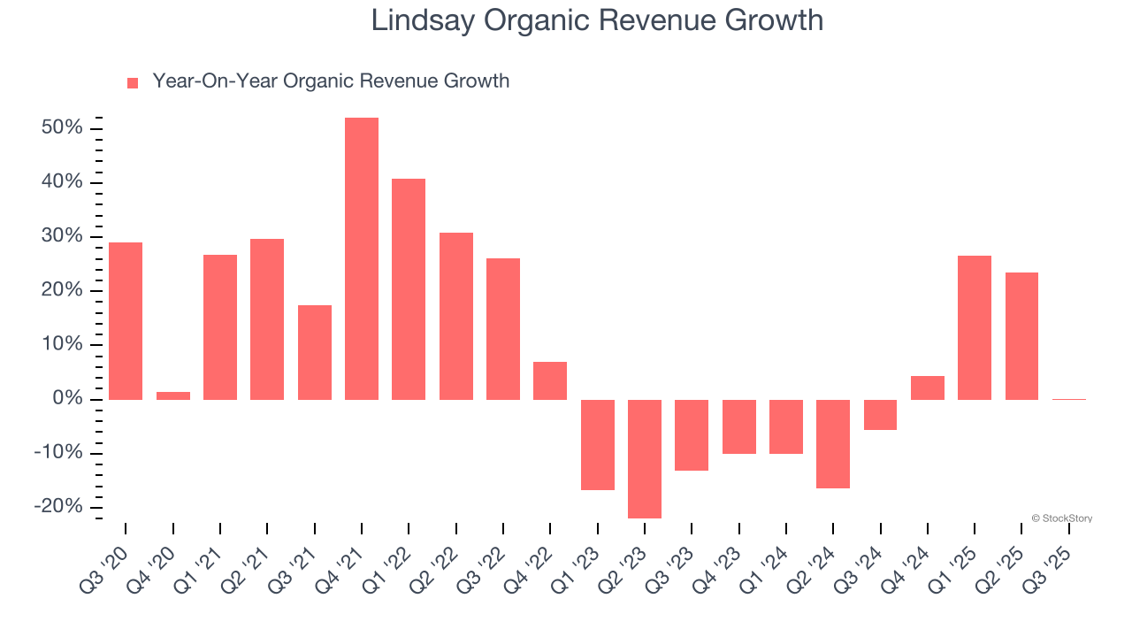 Lindsay Organic Revenue Growth