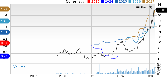 Enerflex Ltd. Price and Consensus