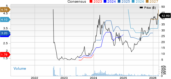 GigaCloud Technology Inc. Price and Consensus