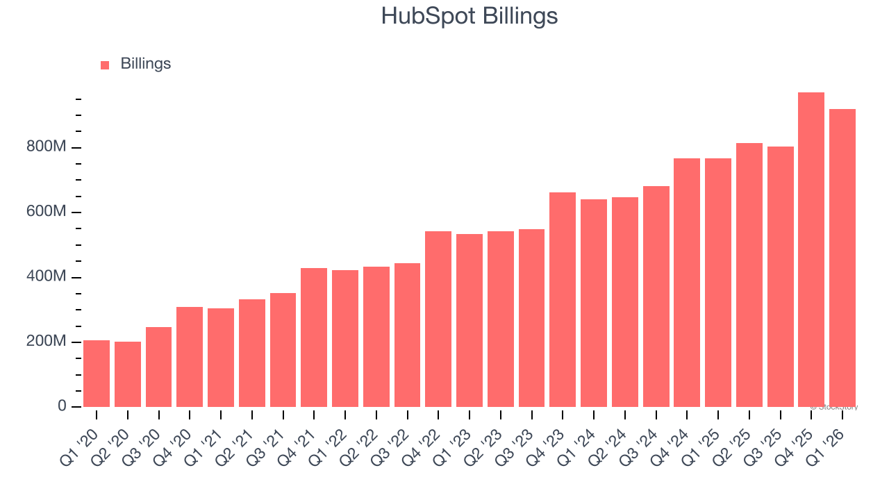 HubSpot Billings