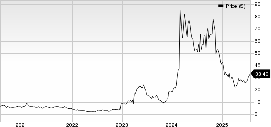 Viking Therapeutics, Inc. Price