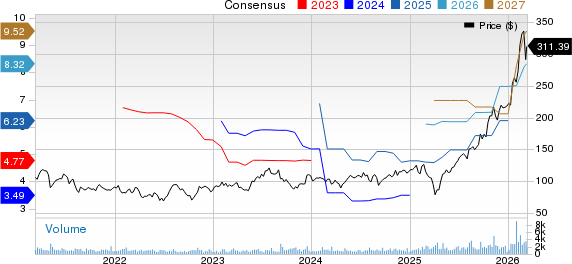 Advanced Energy Industries, Inc. Price and Consensus