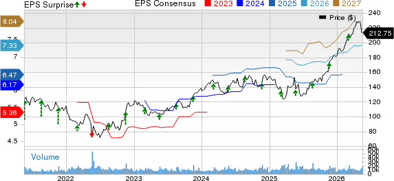 Ross Stores Gears Up to Report Q1 Earnings: Is a Beat in Store? - The ...