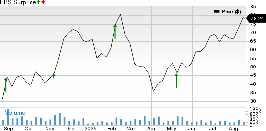 Affirm Holdings, Inc. Price and EPS Surprise
