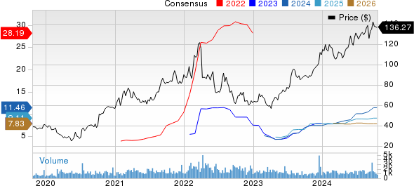 Matson, Inc. Price and Consensus